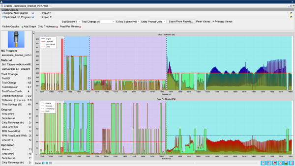 Vericut - Optimizer Chart